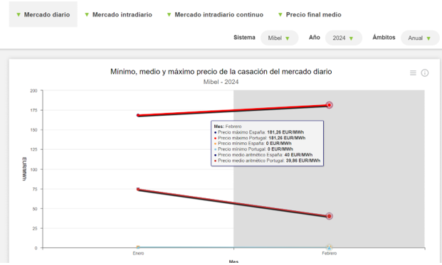 Iva al 21% en marzo de 2024 La Corriente Cooperativa