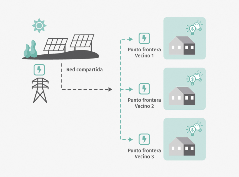 La Corriente Cooperativa Energía Renovable Madrid