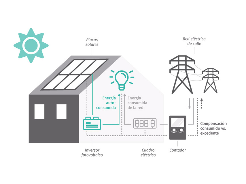 La Corriente Cooperativa Energía Renovable Madrid